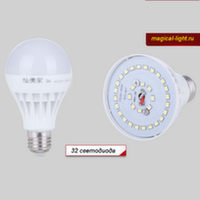 Светодиодная лампочка 9W/E14